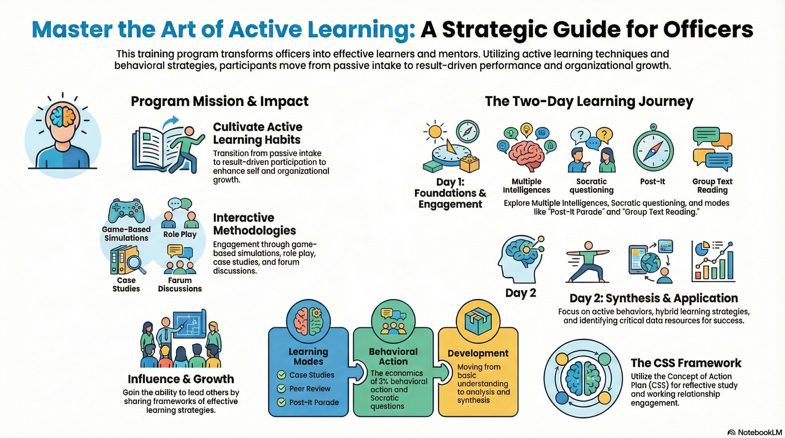 Active Learning and Learning Strategies